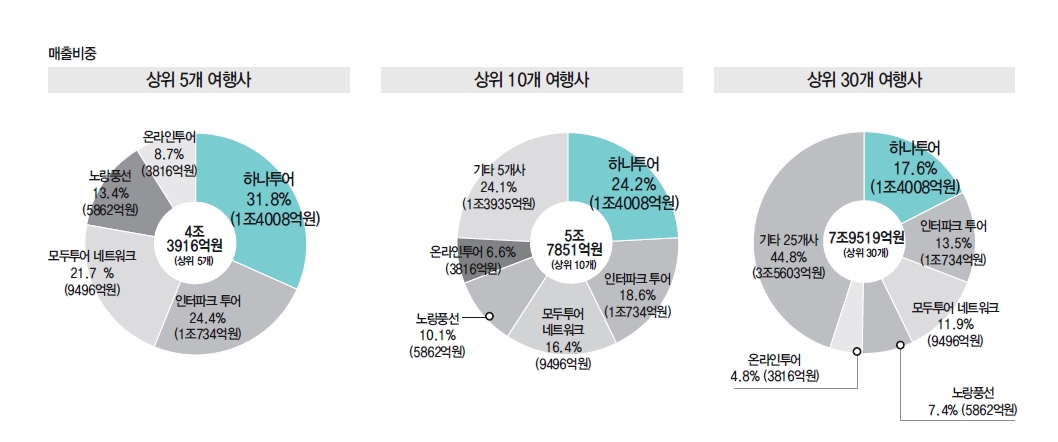 뉴스 사진